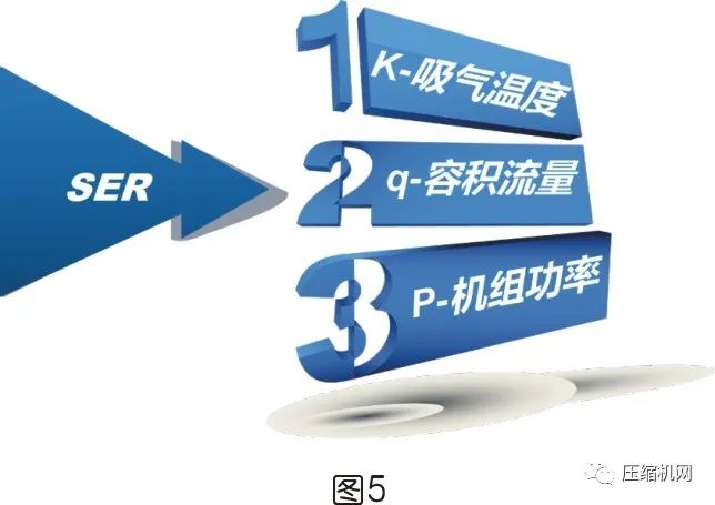是什么影響了空壓機的比功率？