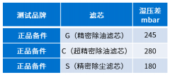 空壓機用戶為何一定要使用正品濾芯？