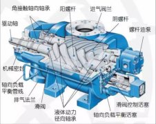 螺桿空壓機不按時保養，危害很大，還不省錢！