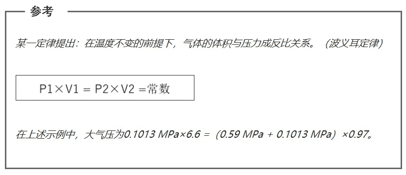 空壓機人必知：壓力、空氣量與換算