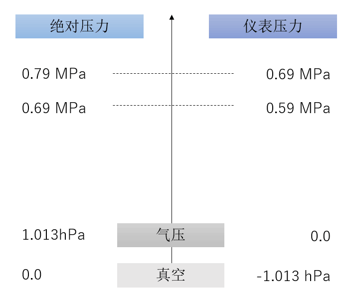 空壓機人必知：壓力、空氣量與換算