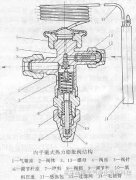 冷干機熱力膨脹閥的選型及維護方法