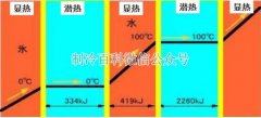 做制冷機器這些知識你必須要知道！