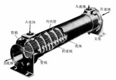 板式換熱器和殼管式換熱器有啥區別？看完你就全明白！