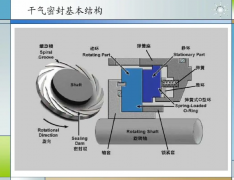 離心壓縮機：干氣密封，專業好文！