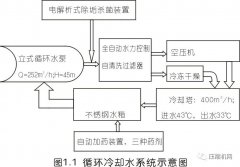 貿然修了一臺別人修過的博萊特空壓機，結果被狠狠的上了一課！