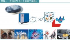 空壓行業必知干燥技術要點！