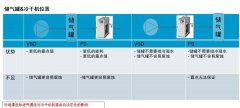 安裝丨儲氣罐&冷干機，誰先誰后？