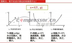 吸干機設計理論的依據是什么？