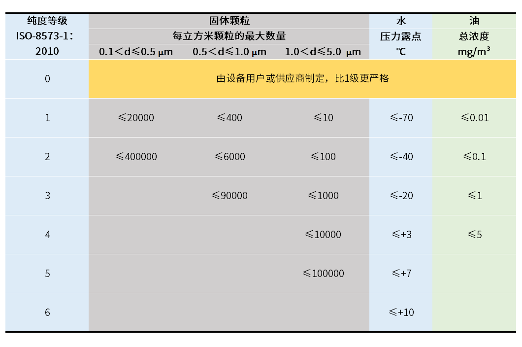 你了解壓力露點嗎？
