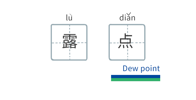 你了解壓力露點嗎？