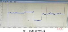 大型螺桿轉子突然抱死，宣告報廢后找到修復方法