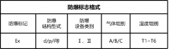 為什么客戶這么關心防爆電機的防爆等級？